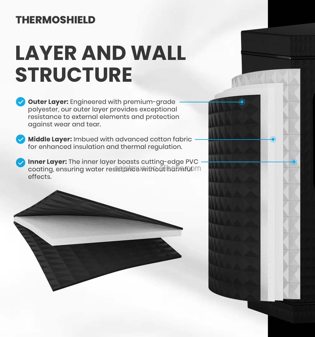 Sauna Sector 3.0L 1500W Electric Acrylic Steam Sauna Modern Design S01150X34