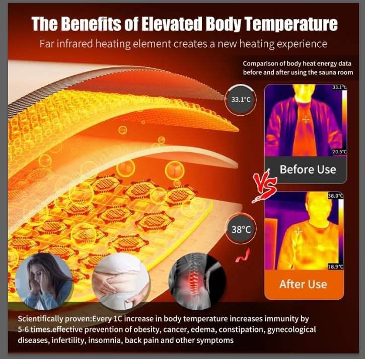 Sauna Sector 3-Person Far Infrared Home Spa Hemlock Wood Sauna S01150X32