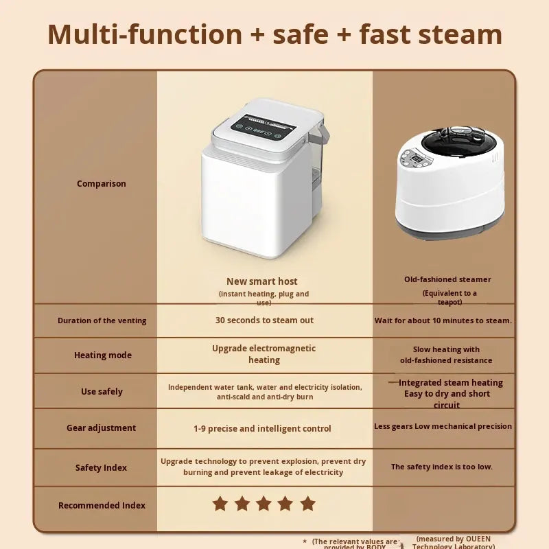 Sauna Sector 1-Person Foldable Electric Sauna Box S01150X36