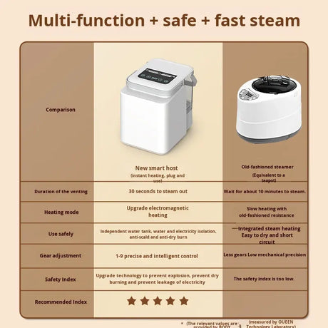 Sauna Sector 1-Person Foldable Electric Sauna Box S01150X36