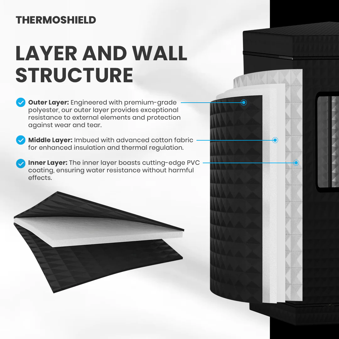Sauna Sector 1-Person Modern Pentagonal Infrared Steam Room 3.0L Electric S01150X37