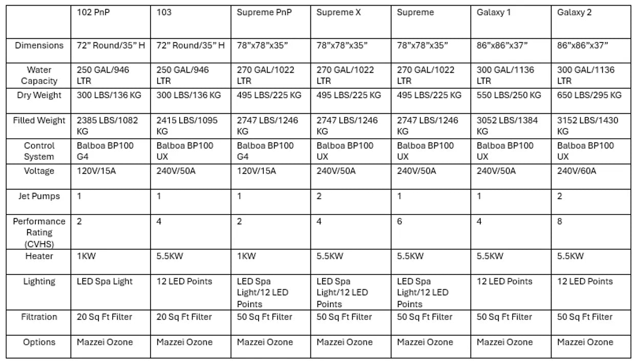 Cyanna Valley Spas Galaxy 1 (240v) Hot Tub
